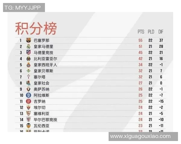 西甲篮球联赛积分榜一览 西甲篮球联赛积分榜一览