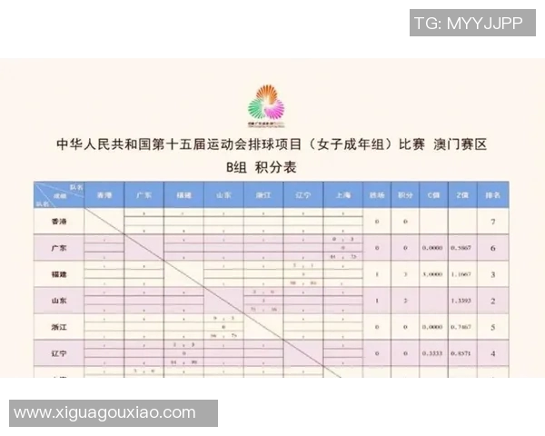全运会积分榜更新北京排球队以78分稳居第一名 全运会积分榜更新北京排球队以78分稳居第一名